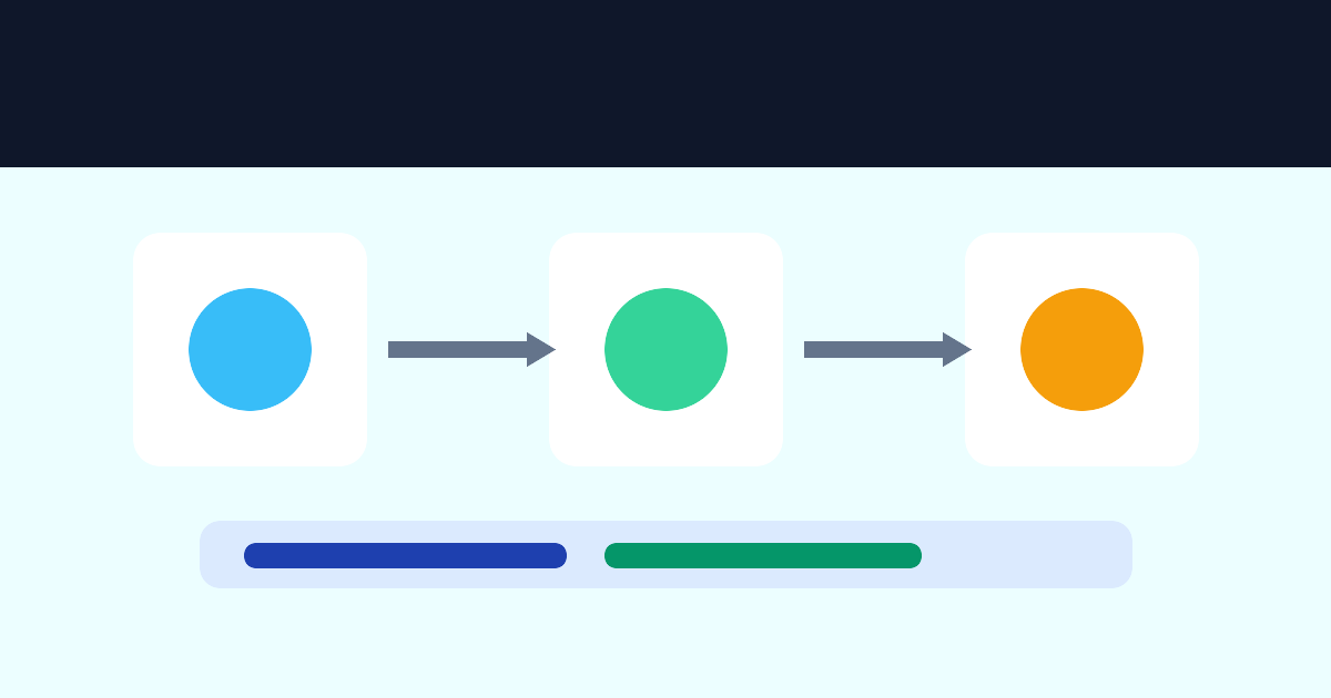Sales email workflow from contact source to campaign reporting